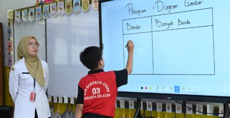 Interactive Flat Panel
